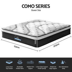 Giselle Pocket Spring Euro Top Bamboo Wool Mattress – Queen