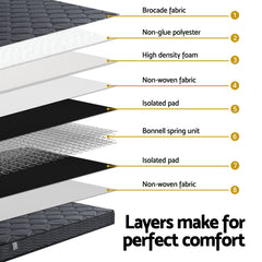 Giselle Bonnell Spring Bamboo Wool Mattress – King