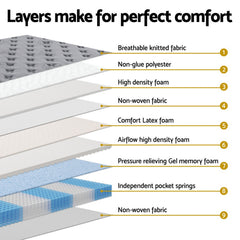 Giselle Pocket Spring Memory Foam Latex Euro Top Mattress – Queen