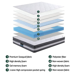 Giselle Pocket Spring Memory Foam Euro Top Gel Mattress – Double