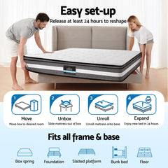 Giselle Pocket Spring Memory Foam Euro Top Gel Mattress – Queen
