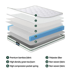 Giselle Pocket Spring Euro Top Bamboo Wool Mattress – King
