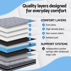 Giselle Pocket Spring Hybrid Euro Top Bamboo Mattress – Queen