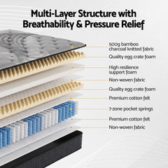Giselle Pocket Spring Euro Top Bamboo Wool Mattress – King