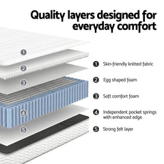 Giselle Pocket Spring Bamboo Wool Mattress – Double