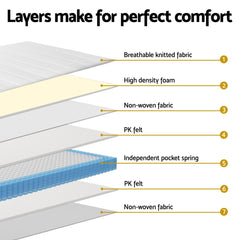 Giselle Pocket Spring Bamboo Wool Mattress – Double