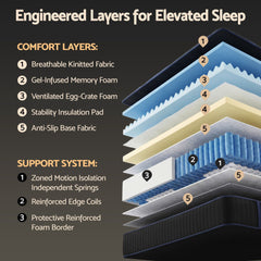 Giselle Pocket Spring Memory Foam Hybrid Euro Top Mattress – Double