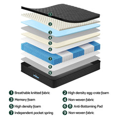 Giselle Pocket Spring Euro Top Bamboo Wool Mattress – King