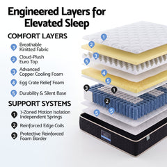 Giselle Pocket Spring Memory Foam Euro Top Bamboo Mattress – King