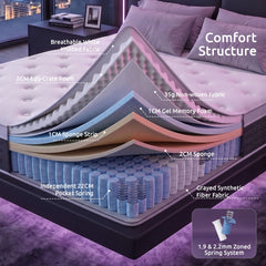 Levitex Queen Mattress Lumbar Support, 5-Zone Pocket Springs & 2-Row Hardened Edges for Deep Sleep, Cooling Gel Memory & Egg-Crate Foam