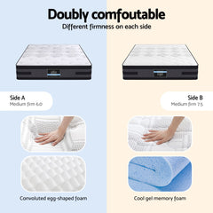 Giselle Pocket Spring Memory Foam Euro Top Gel Mattress – Double