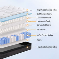Giselle Pocket Spring Memory Foam Euro Top Gel Mattress – Double