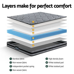 Giselle Pocket Spring Bamboo Wool Mattress – Double