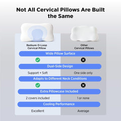 Cervical Neck Pillow - Memory Foam Pillows for Ergonomic Orthopedic Pillow for Neck Pain Relief, Double - Sided Design Shape 