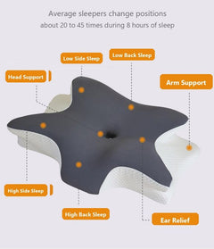 Ice Silk Butterfly-Shaped Memory Foam Pillow | Ergonomic, Orthopedic, Sleep-Aiding, Suitable for Three Sleeping Positions (23.62*15.75*5.12 inch，White)