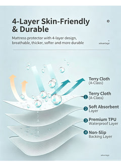 Soft Absorbent Mattress Protector 100x150cm, Anti-Slip Waterproof Back, Tiny Dotted Heart Print, Delicate Daily Mat