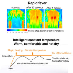 Wearable USB Electric Blanket Heating Blanket with Timing Function 3 Gear Adjustment