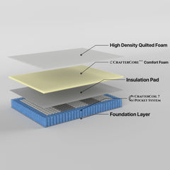 Sleep On Bedding Pocket Spring Mattress – Queen