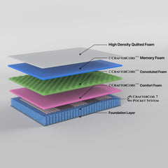 Sleep On Bedding Pocket Spring Memory Foam Mattress – King