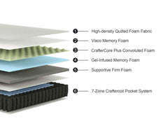 Mattress Crafters Memory Foam Euro Top Gel Mattress – Queen