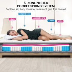Laura Hill Pocket Spring Mattress – Double
