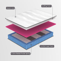 Laura Hill Pocket Spring Mattress – Double