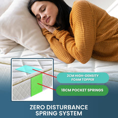 Laura Hill Pocket Spring Pillow Top Mattress – Queen