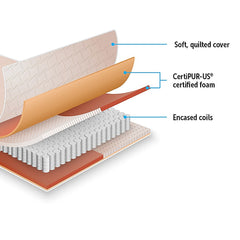 PALERMO Pocket Spring Hybrid Mattress – King Single