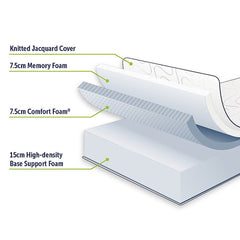 PALERMO Memory Foam Mattress – Double