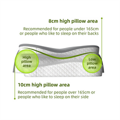 Green Breathable Butterfly Contoured Memory Foam Pillow - Dual-Height Orthopedic Neck Pillow with 5-Zone Cervical Support