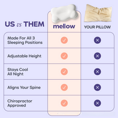 Grey Cloud Memory Foam Cervical Support Pillow Core and Cover (60 x 30 x 10CM) – Ergonomic Neck Orthopedic Contour Pillow for