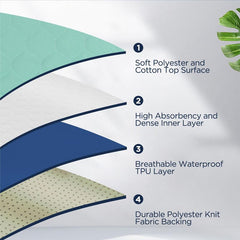 Reusable Washable Underpad - 86 x 91 cm Mint Green Waterproof Absorbent Bed Pad for Adults and Pets, Bedwetting, Incontinence