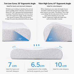 2 Pack Wave Shaped Contour Memory Foam Pillow with Washable Bamboo Fibre Covers - 3-5 Second Slow Rebound and High Low Neck S