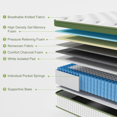 BedStory Pocket Spring Memory Foam Latex Hybrid Mattress – Double