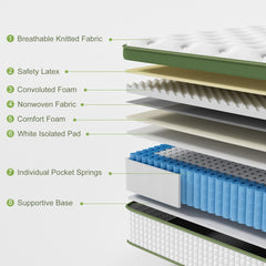 BedStory Pocket Spring Latex Hybrid Euro Top Mattress – King