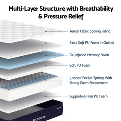 RoomSense Pocket Spring Memory Foam Hybrid Gel Mattress – King Single