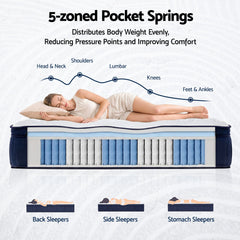 RoomSense Pocket Spring Memory Foam Hybrid Gel Mattress – King Single